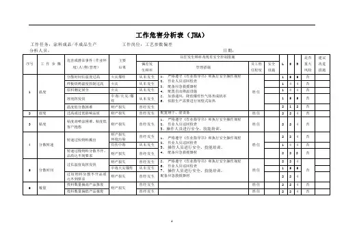 工作危害分析表(工艺参数偏差)