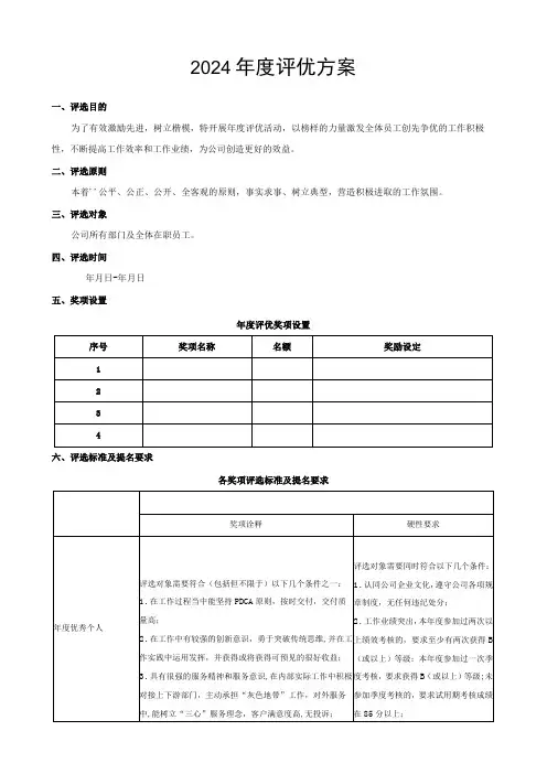 2024年度评优方案