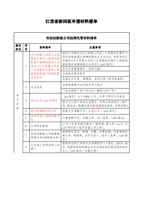 江苏省新四板申请挂牌业务申报文件清单