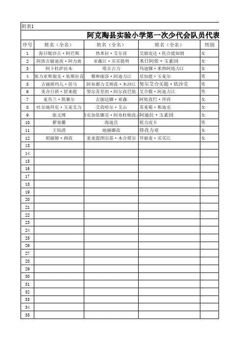 二年级组少代会代表登记表