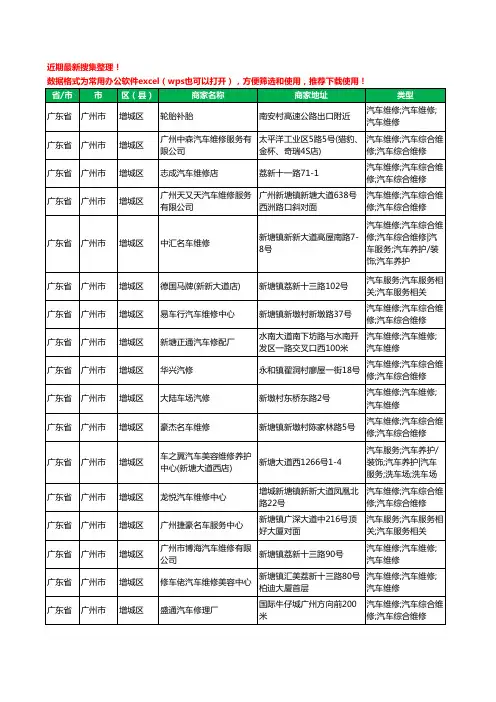 2020新版广东省广州市增城区汽车维修工商企业公司商家名录名单黄页联系方式电话大全642家