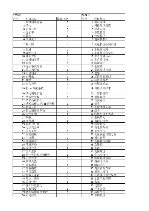 【国家自然科学基金】_定量化参数_基金支持热词逐年推荐_【万方软件创新助手】_20140731