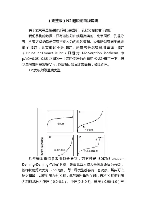 （完整版）N2吸脱附曲线说明