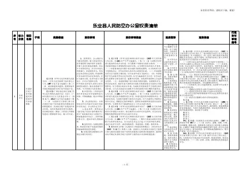 乐业人民防空办公室权责清单