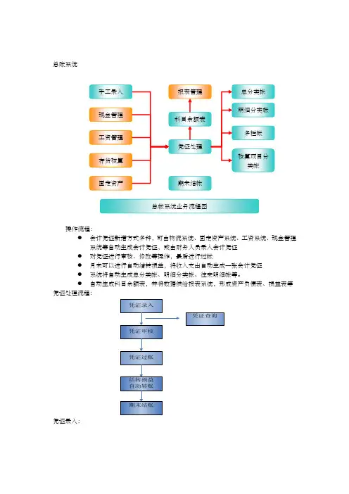 总账操作手册