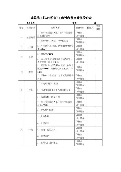 建筑施工抹灰(粉刷)工程过程节点管控检查表