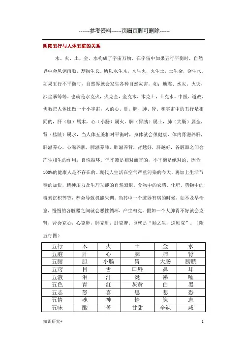 阴阳五行与人体五脏的关系(精制内容)