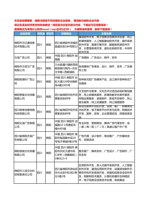 新版四川省绵阳广告媒体广告工商企业公司商家名录名单联系方式大全20家
