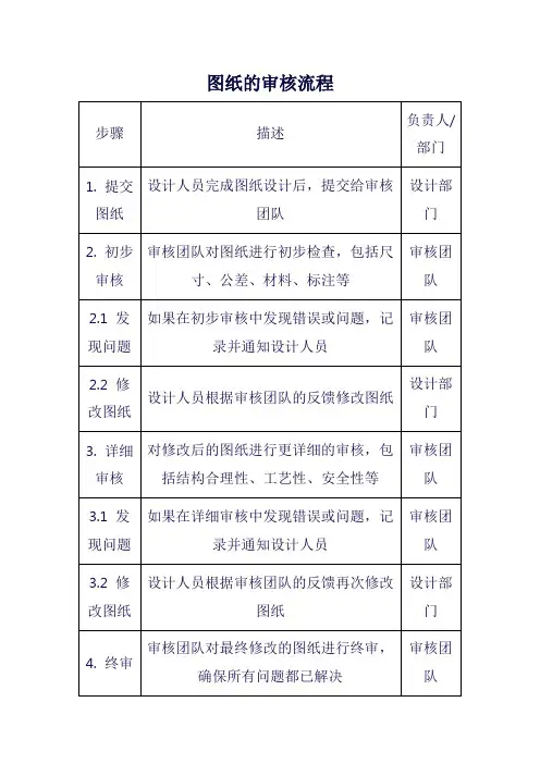 图纸的审核流程
