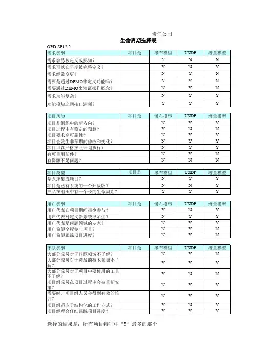 CMMI-3生命周期选择表