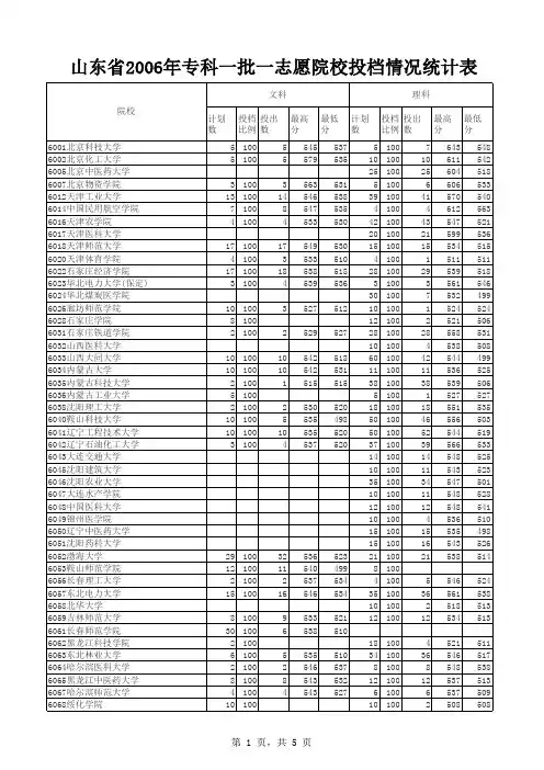 2006年院校投档情况统计表(专科一批一志愿)