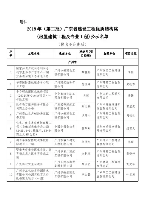 2018年第二批广东建设工程优质结构奖房屋建筑工程及专业工程