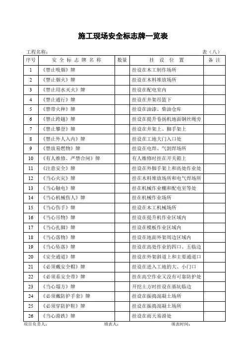 施工现场安全管理表格(很全)
