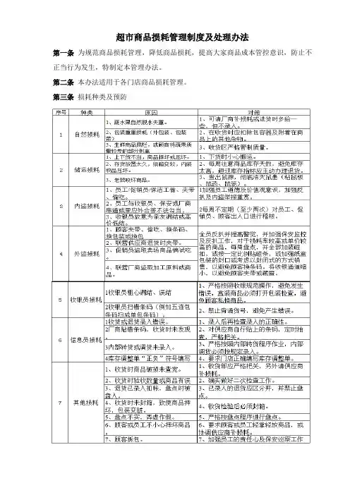 05超市商品损耗管理制度及处理办法