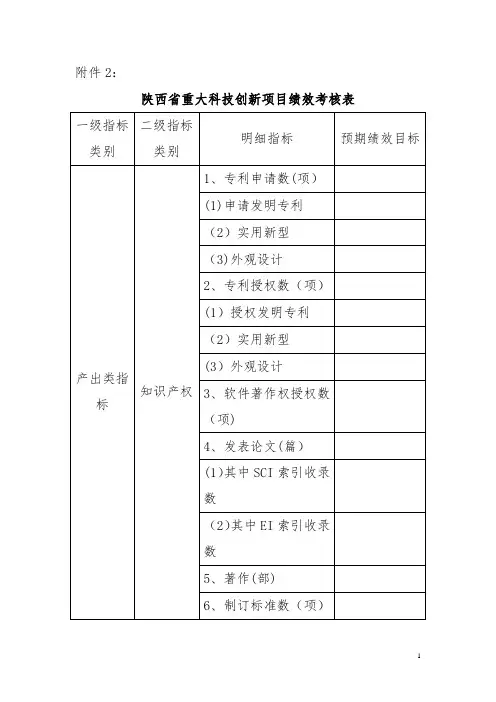 陕西省重大科技创新项目绩效考核表