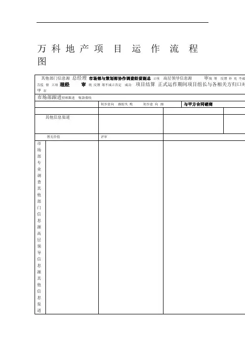 W科地产项目运作流程图 