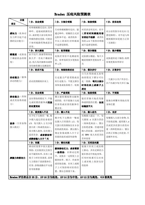 Braden压疮风险预测表
