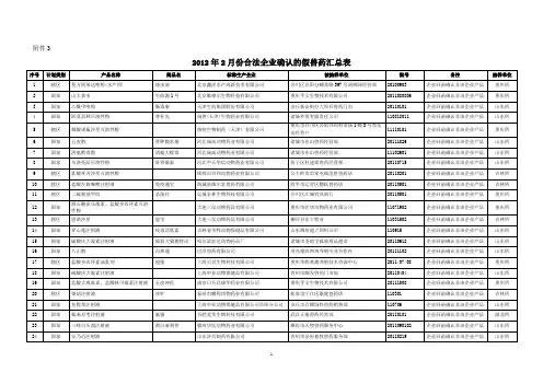 合法企业确认的假兽药汇总表