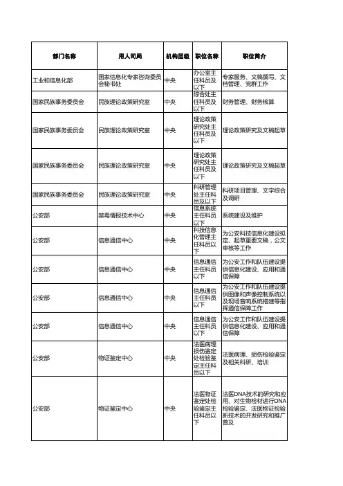 2011年国家公务员职位表