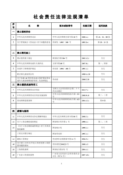 社会责任相关适用法律法规一览表(2019)