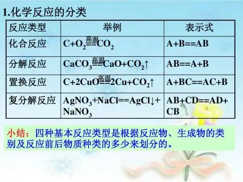 必修1氧化还原反应1