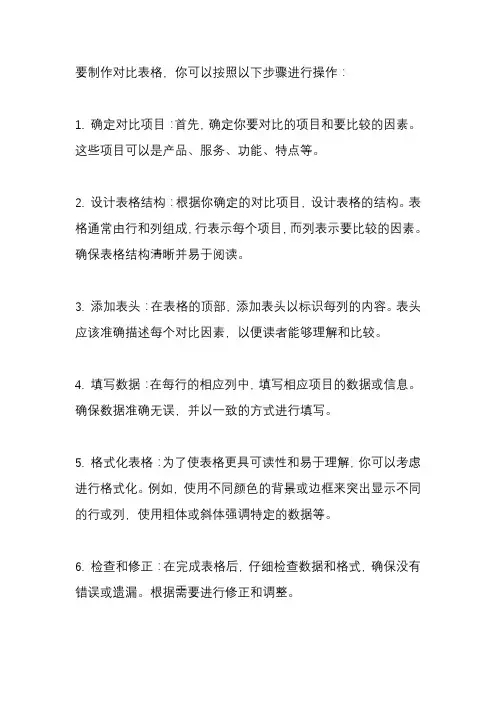 对比表格的制作方法