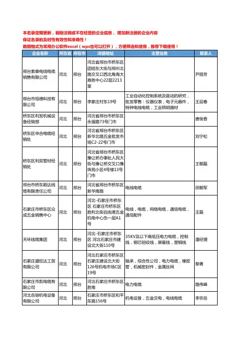 2020新版河北省邢台电线电缆工商企业公司名录名单黄页联系方式大全534家