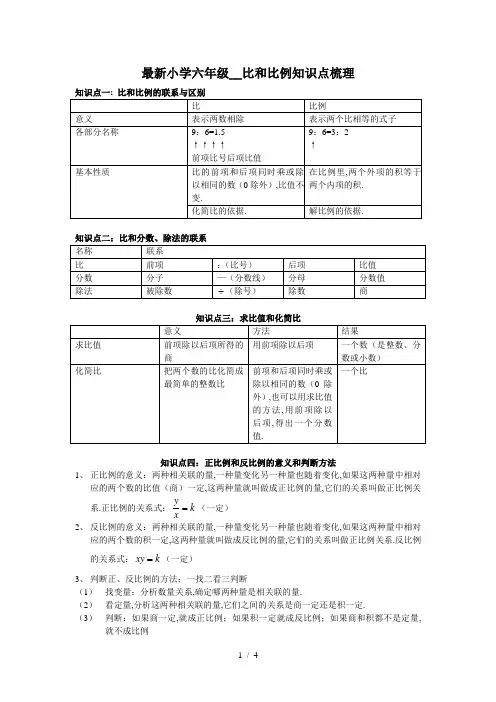 最新小学六年级__比和比例知识点梳理