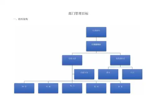 行政部组织架构及岗位职责