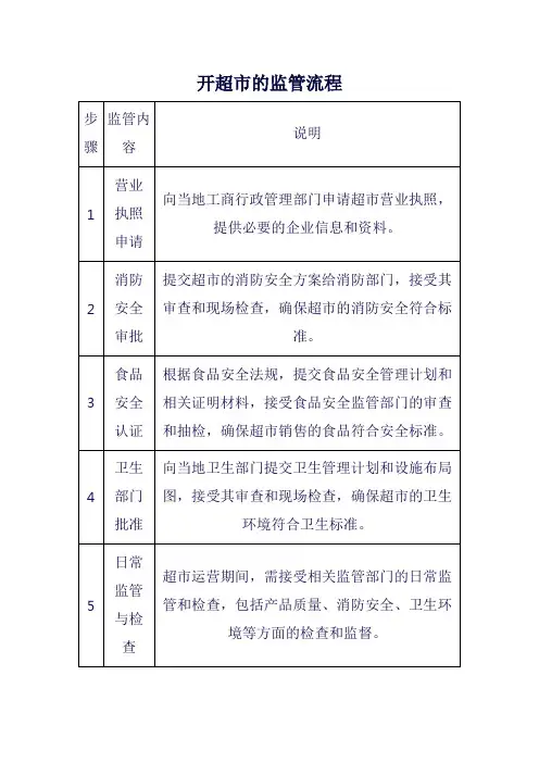 开超市的监管流程