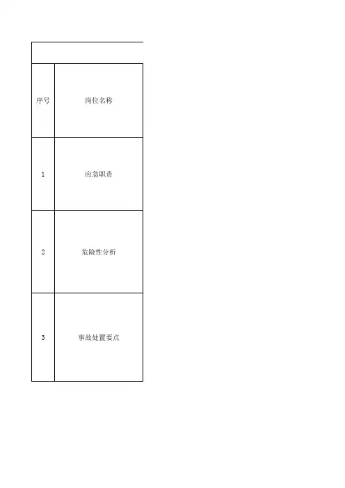 岗位应急处置卡