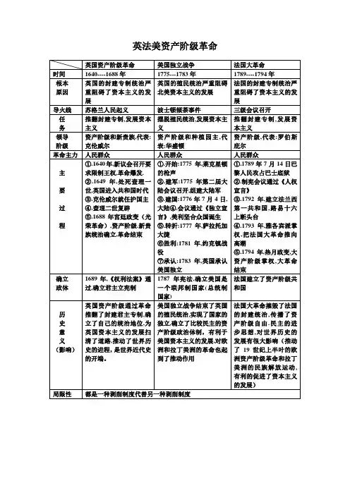 世界近代各历史事件对比表