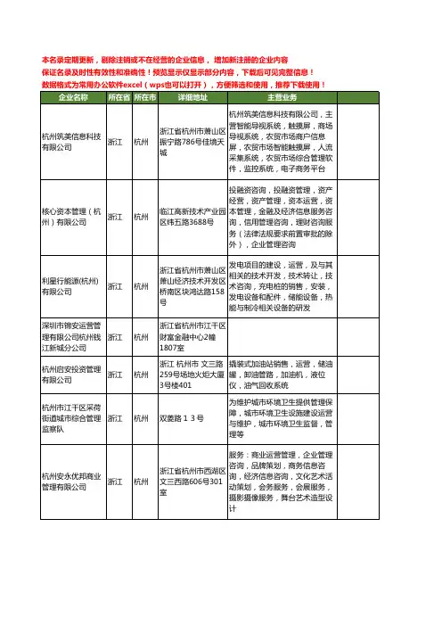 新版浙江省杭州运营管理工商企业公司商家名录名单联系方式大全132家