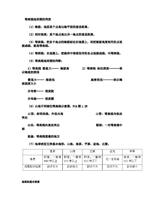 等高线地形图的判读