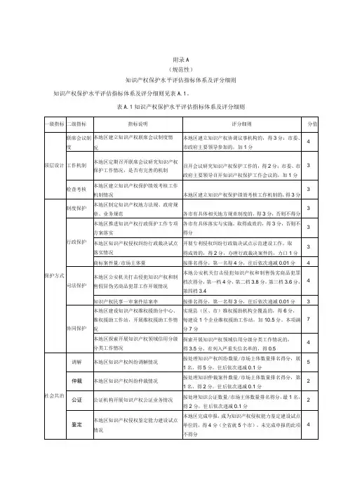 知识产权保护水平评估指标体系及评分细则、效度主要指标的计算公式
