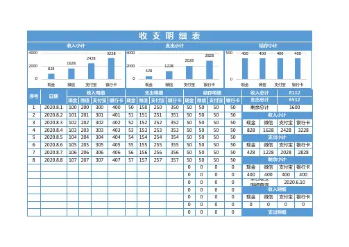 收入支出表(全自动)