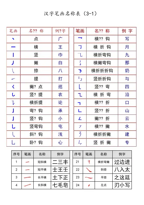 最全汉字笔画名称表