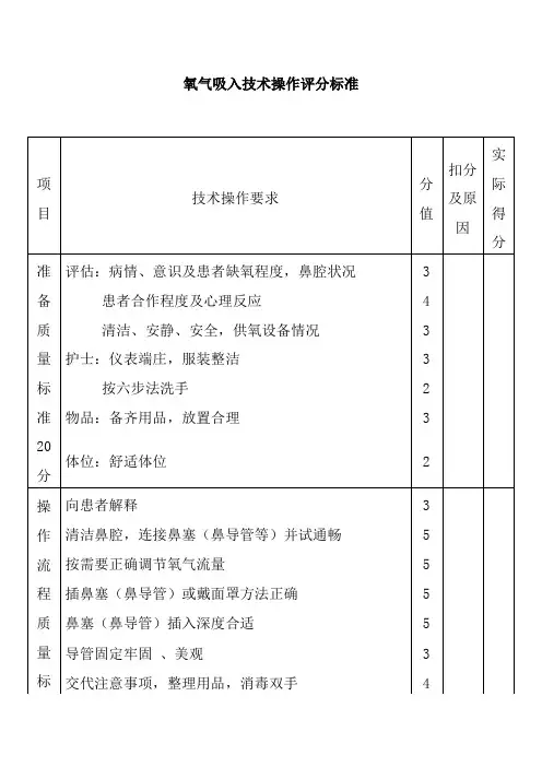 氧气吸入技术操作评分标准