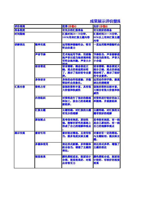 线性规划项目学习(成果展示)评价量规