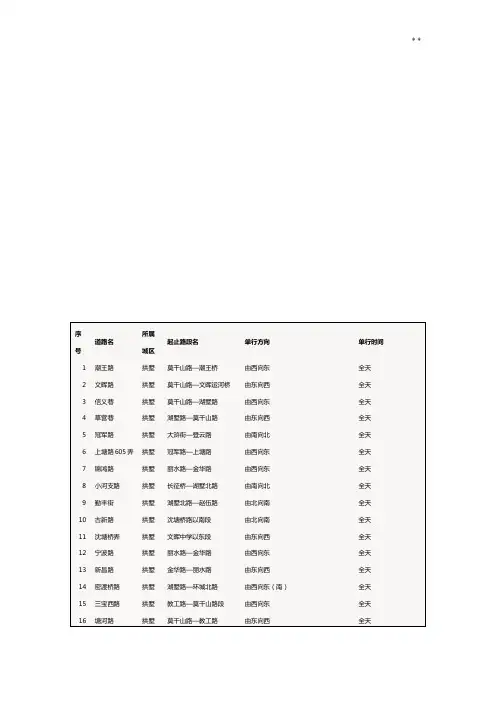2013.10.18杭州单行线汇总(有图)