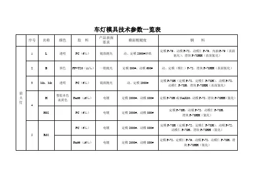 车灯模具技术参数一览表