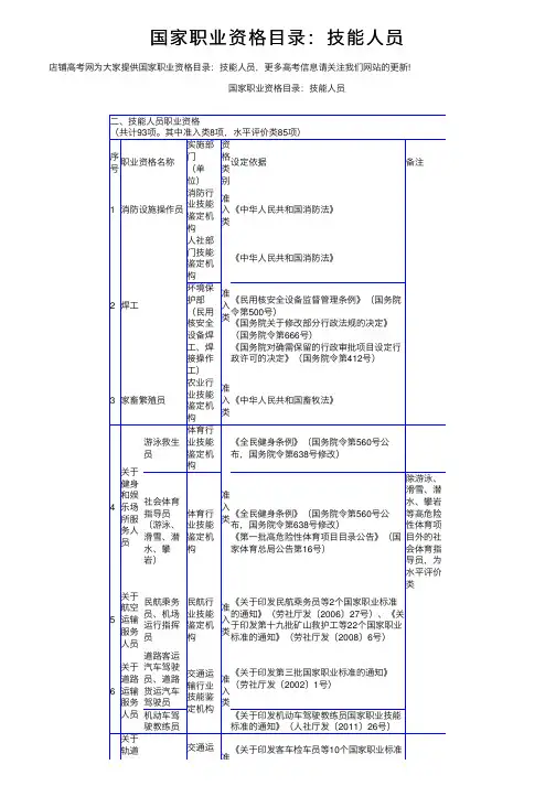 国家职业资格目录：技能人员