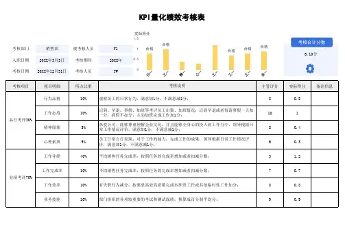 kpi量化考核表模板