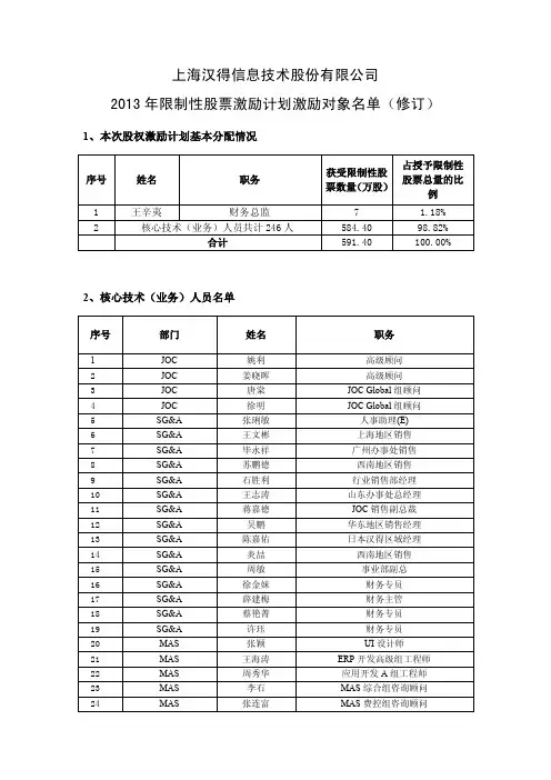 上海汉得股票激励