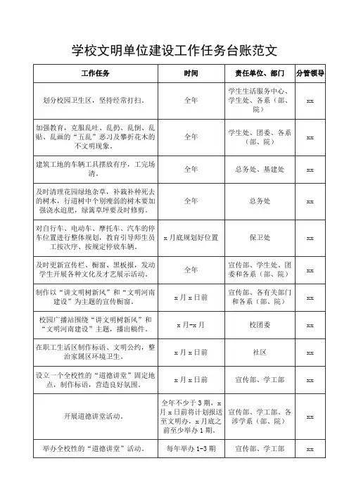 学校文明单位建设工作任务台账表格创建