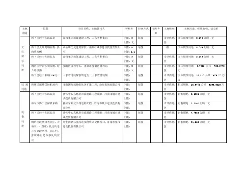 济南市2010年-2011年土地出让情况汇总