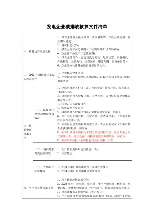 发电企业碳排放核算文件清单