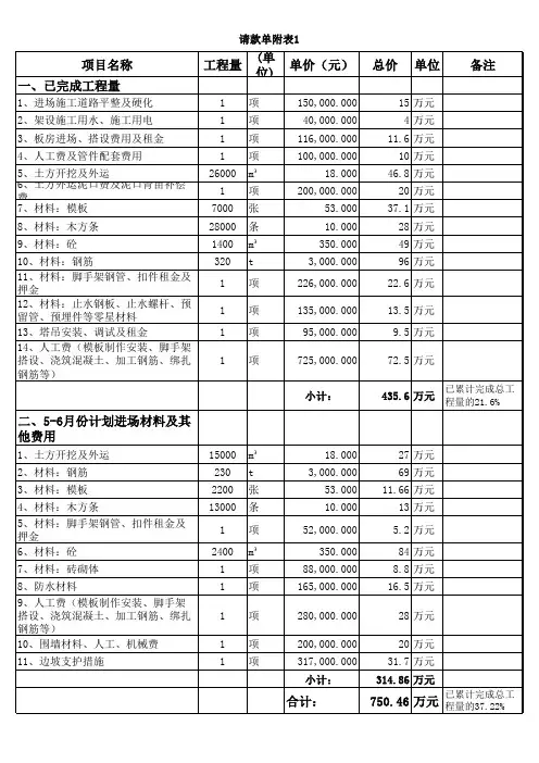 请款函