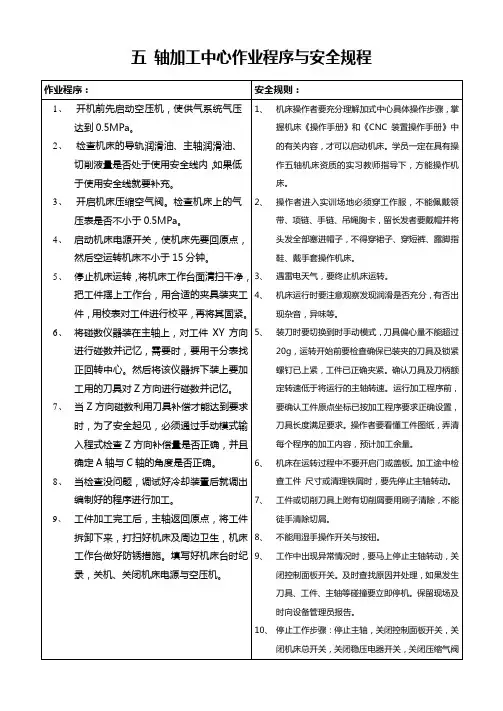 五 轴加工中心作业程序与安全规程