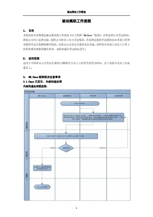 被动离职工作流程